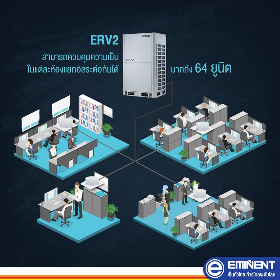 Điều hòa trung tâm VRF - Model: ERV2